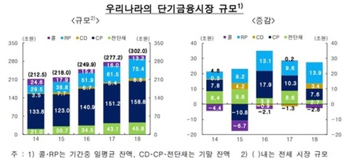 자료/한국은행
