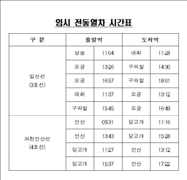 임시 전동열차 시간표. 사진=한국철도 제공