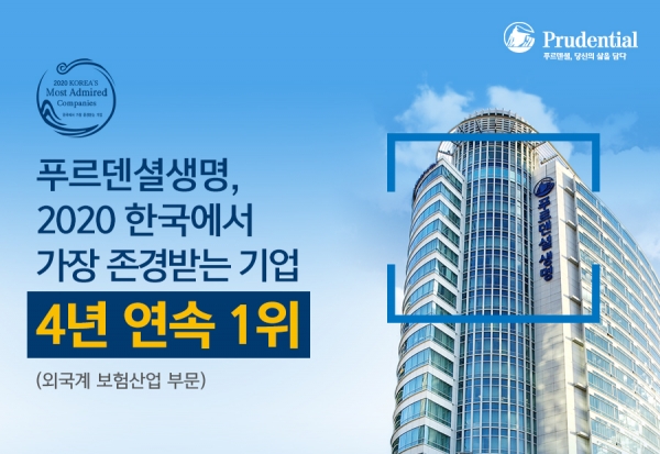 푸르덴셜생명이 한국능률협회컨설팅(KMAC) 선정 한국에서 가장 존경받는 기업 외국계보험 부문에서 1위를 차지했다. 사진=푸르덴셜생명