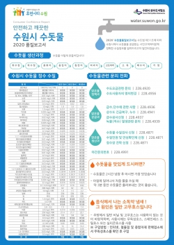 ‘2020 수돗물 품질보고서’ 요약서 (제공=수원시)