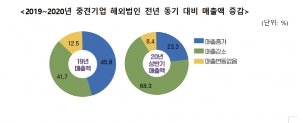 자료=한국중견기업연합회 제공