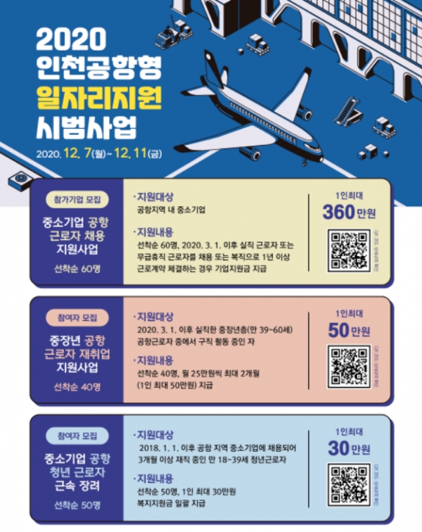 ‘인천공항형 일자리 지원 시범사업’ 모집 포스터. 사진=인천국제공항공사