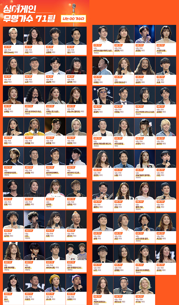JTBC 예능 '싱어게인' 본선 진출자들 중 합격자 제외 출연자들. 사진 제공=JTBC.