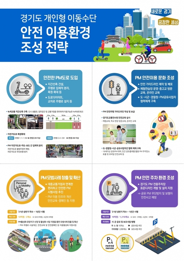 경기도에서  21일 온라인 기자회견을 통해 발표한 개인형 이동수단 안전 이용환경 조성 전략의 홍보 팜플릿