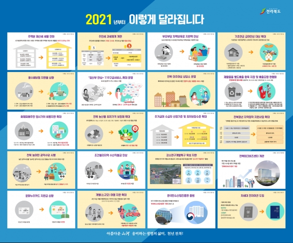 2021년부터 달라지는 전라북도의 제도와 시책들 (사진제공=전북도청)