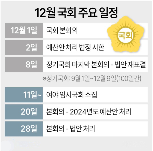 12월 국회 주요 일정. 자료=국회