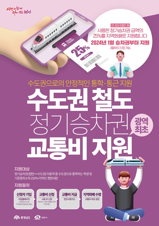 ‘수도권 철도 정기승차권 교통비 지원사업’홍보문