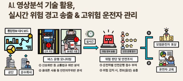 자료=한국교통안전공단 제공